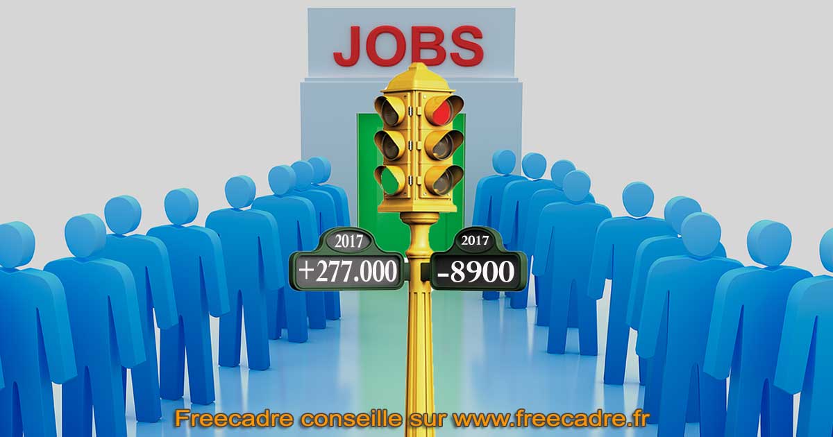 Emploi